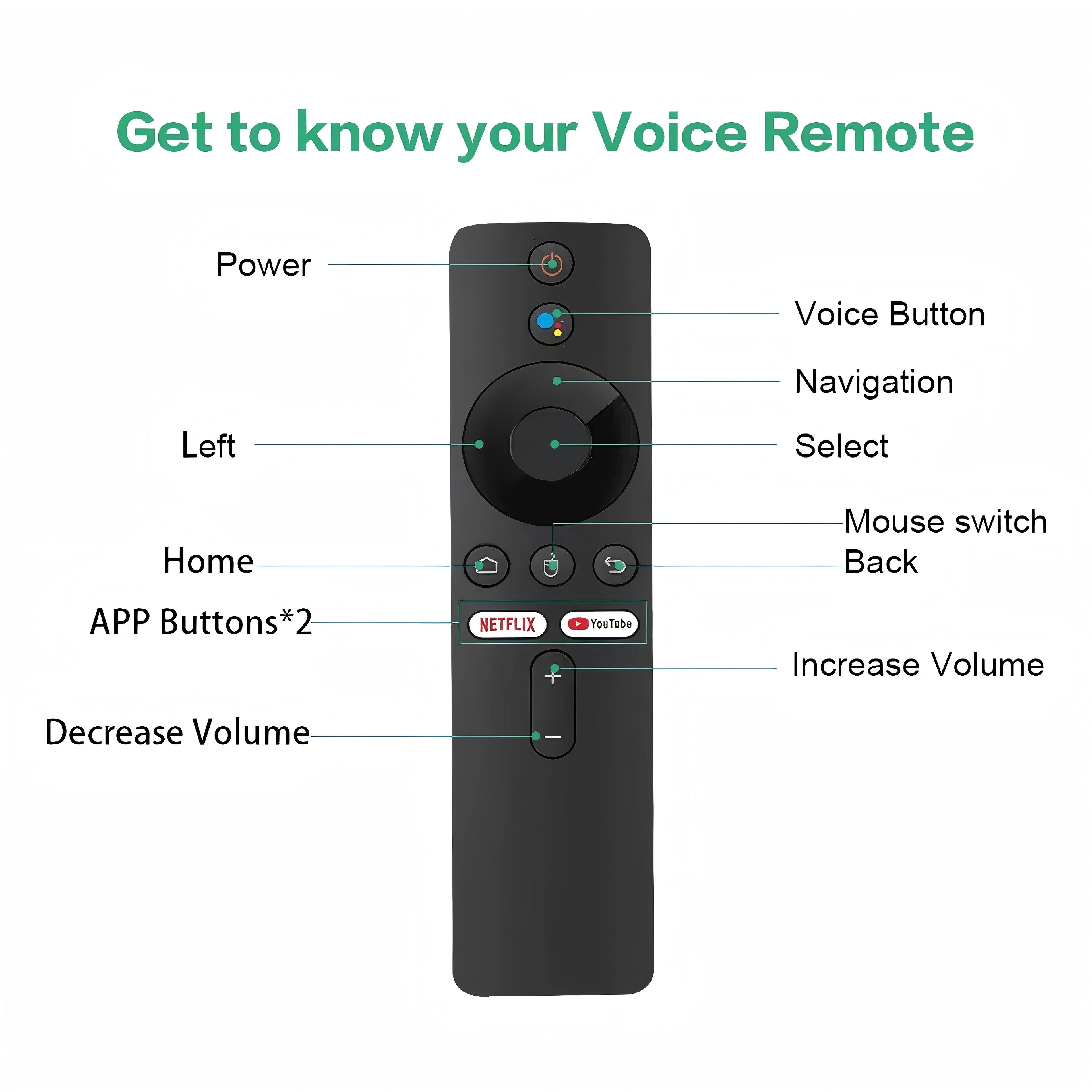 Android TV Stick 8GB 128GB 4K Streaming Box with Voice Remote Tidesmit