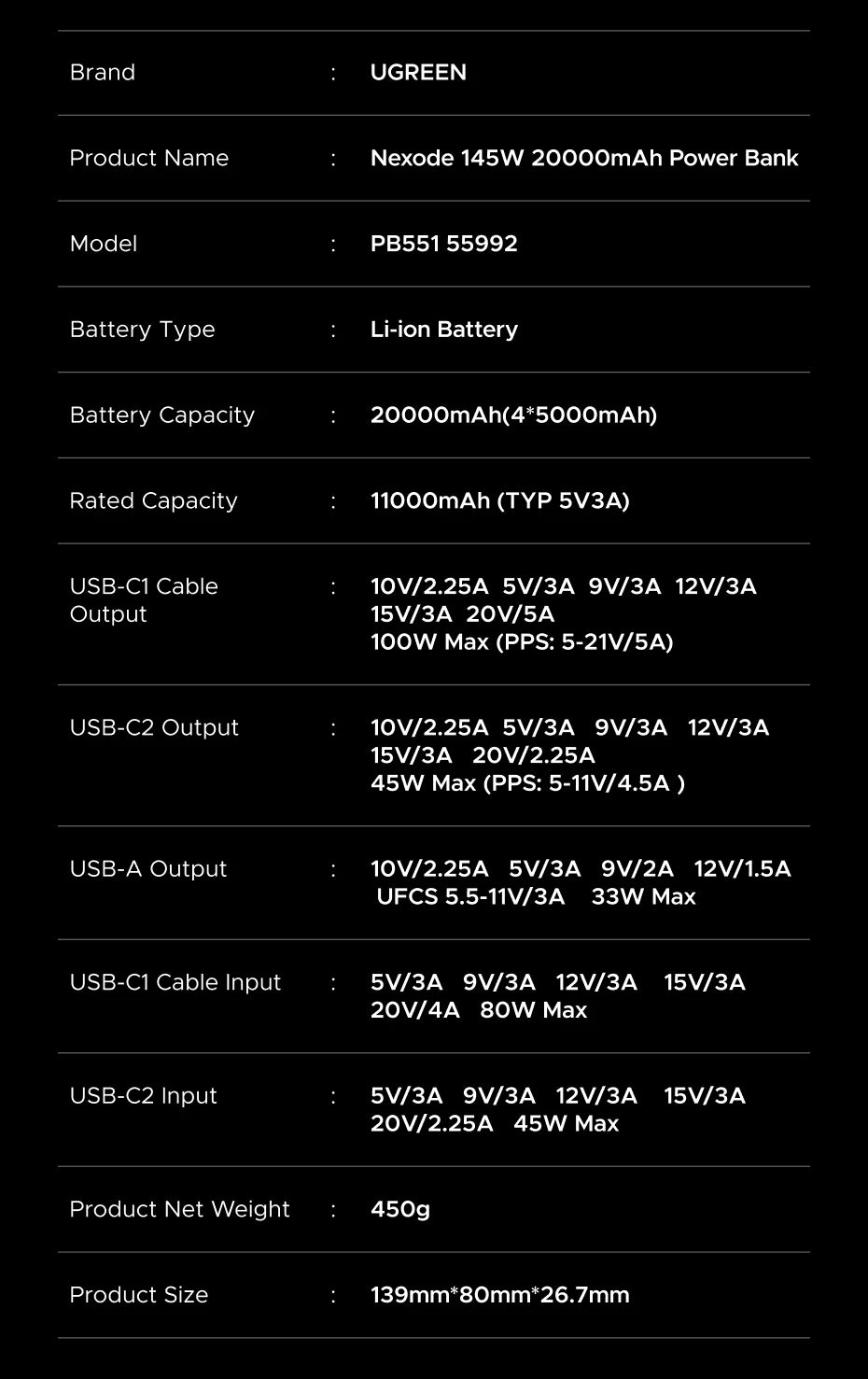 145W Fast Charging Power Bank 20000mAh - High Capacity PD Charger Tidesmit