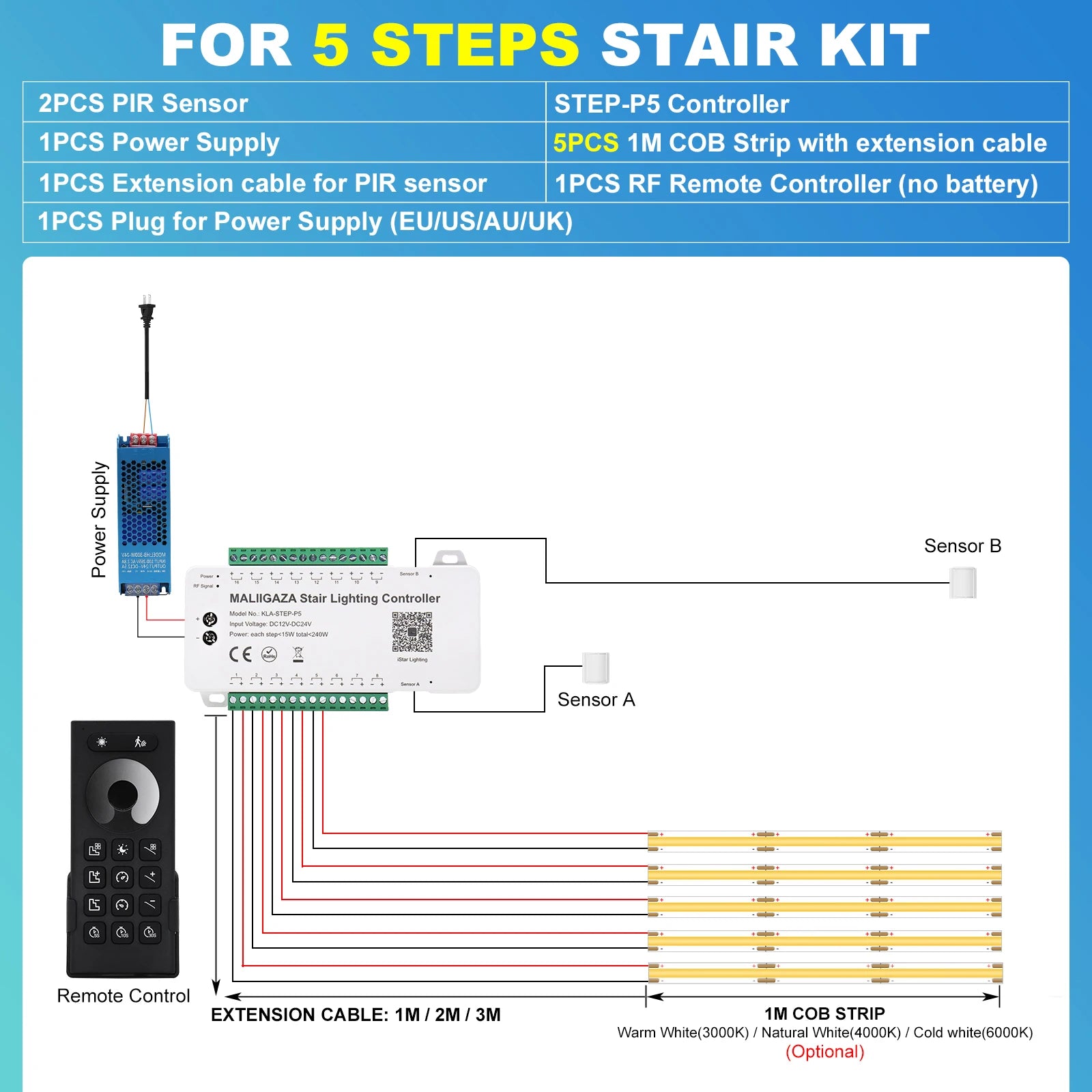 Intelligent Motion Sensor Stair Light Kit, Smart Bluetooth APP Remote Control, Dynamic & Constant Lighting for Indoor Staircase