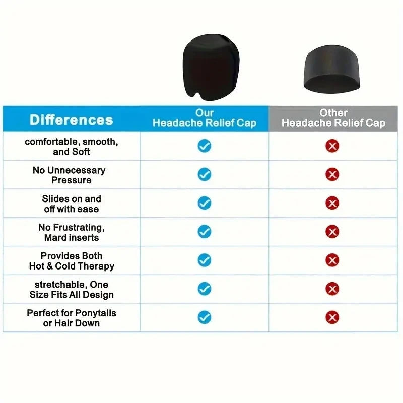 Comparison chart of black migraine ice cap showing benefits: hot cold gel therapy, stretchable, and comfort fit.