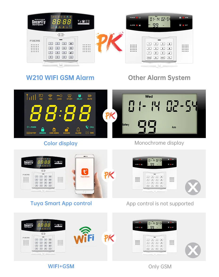 Fuers WIFI 4G 2G GSM Alarm System work with Tuya SmartBurglar Alarm Wireless Wired Security Zone Link Alexa Google Motion Sensor