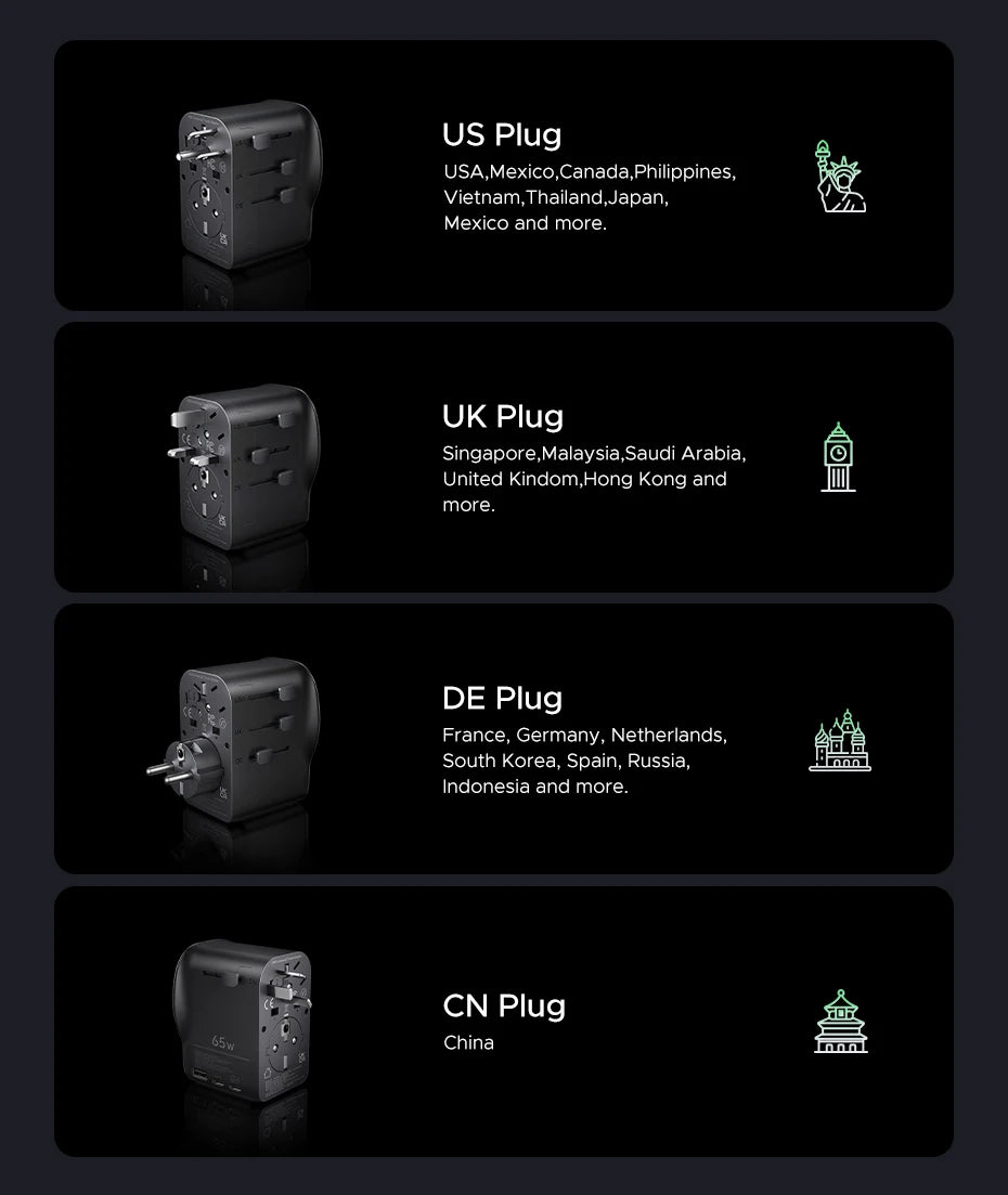 UGREEN 65W Universal Travel Adapter 2 USB-C 1 USB-A AC Socket GaN Charger Certified CE FCC UKCA TÜV For EU US UK Grounded Plug