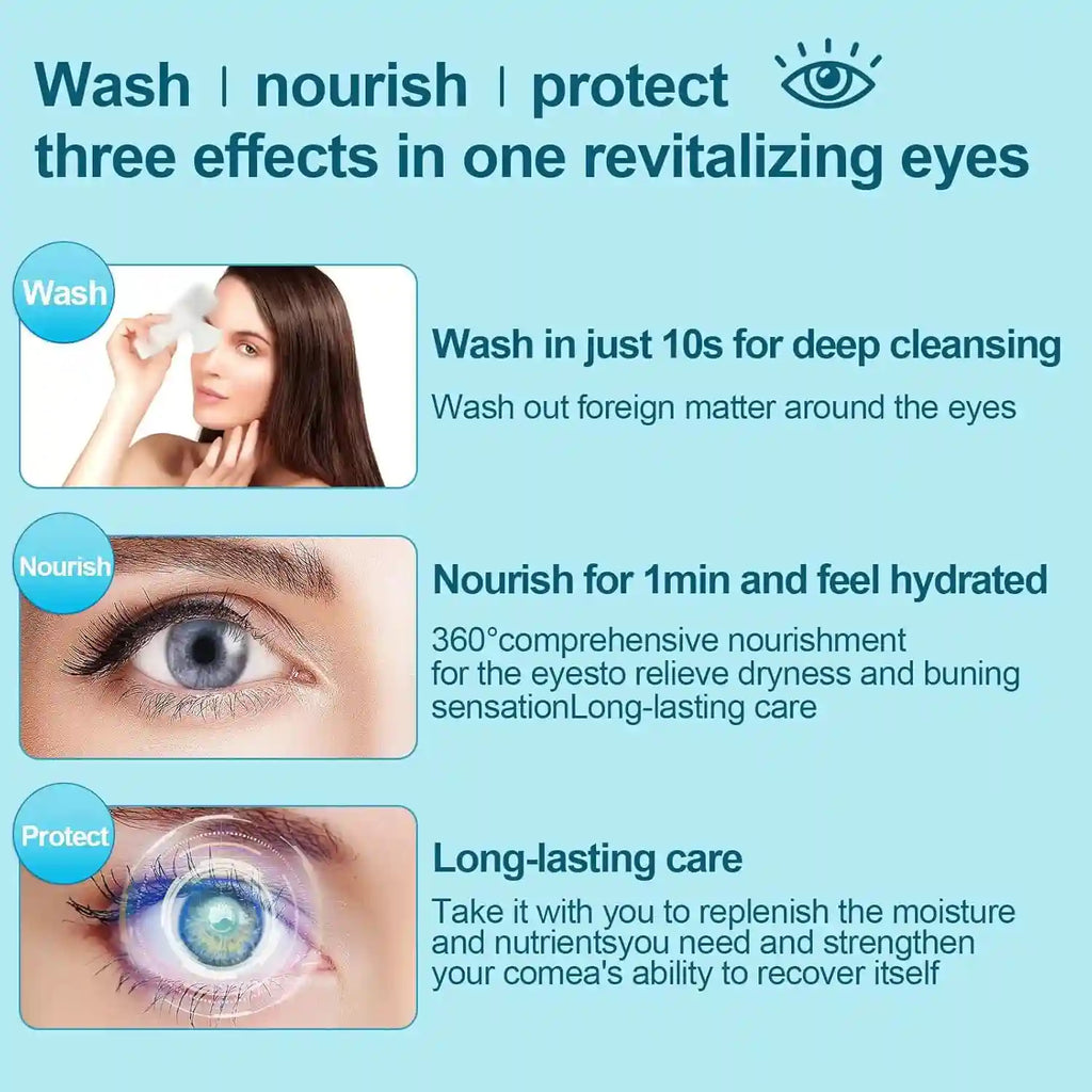 Eye Nano Humidifier Nebulizer - Portable Dry Eye Relief | Tidesmit Eye Massage Instrument Tidesmit