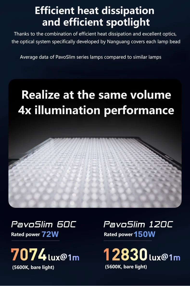 PavoSlim 60C and 120C LED panels showing a flat, rectangular grid of light beads for professional video lighting.