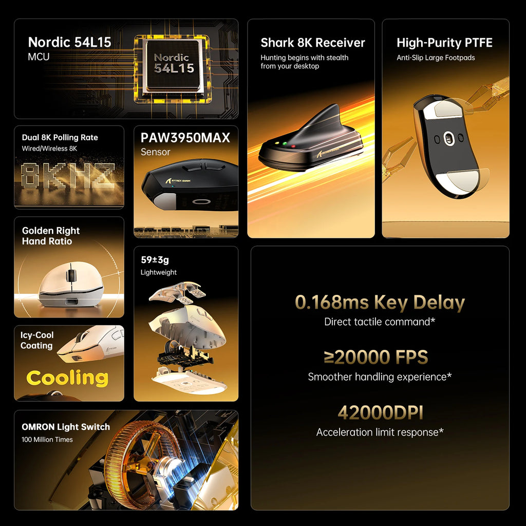 8K Receiver & V8 Wireless Mouse,Attack Shark PAW3950Max Sensor,0.168ms Key Delay and Golden Right Hand Design,Black/White Choice