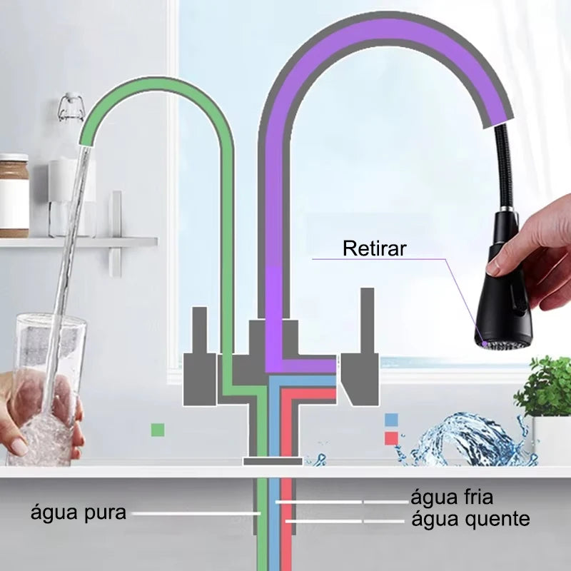 Kitchen Faucet Pull Down Sprayer Dual Handle Stainless Steel Kitchen Tap with Drinking Water Outlet for Water Filter