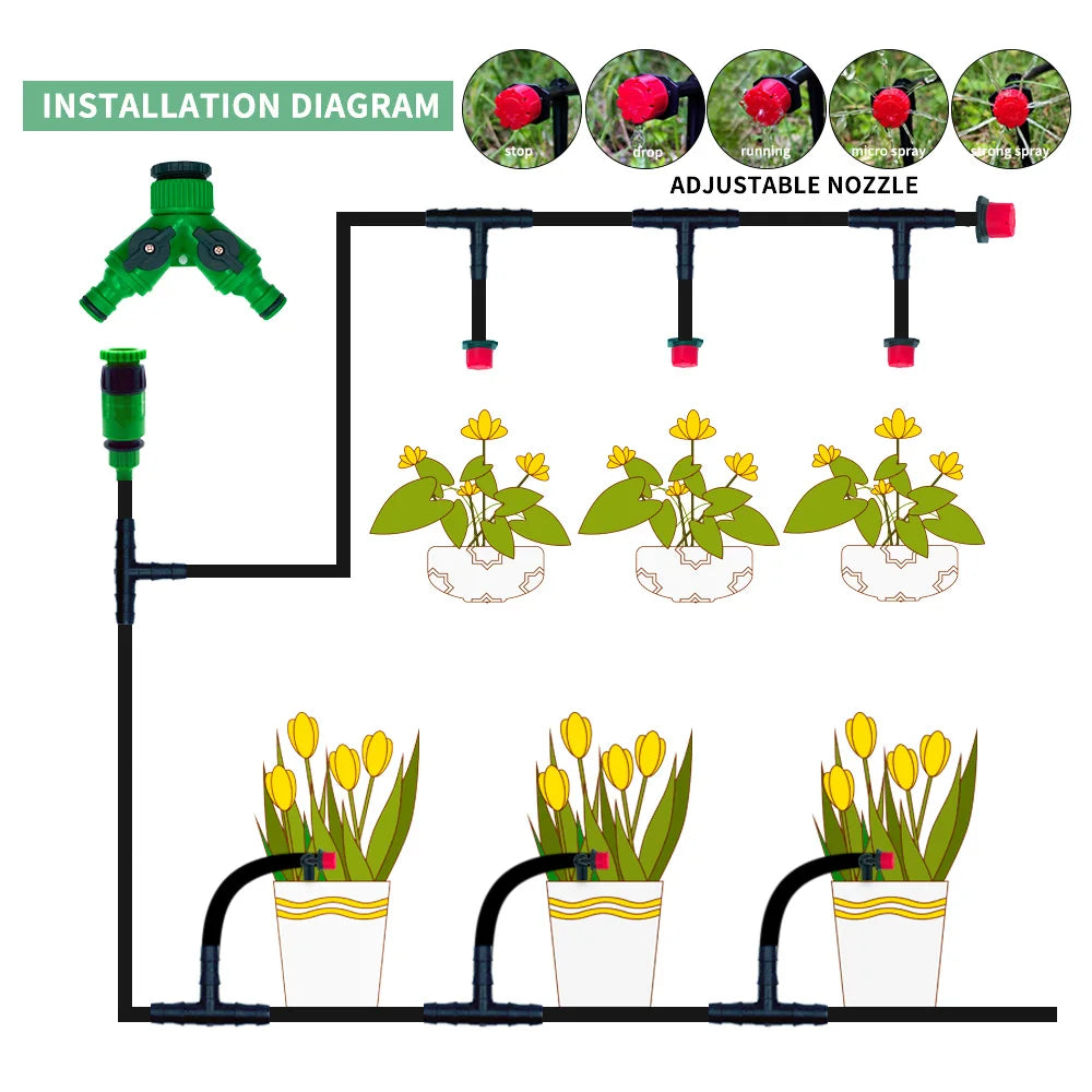 Drip irrigation layout diagram with green faucet adapter, adjustable nozzles, and drip lines
