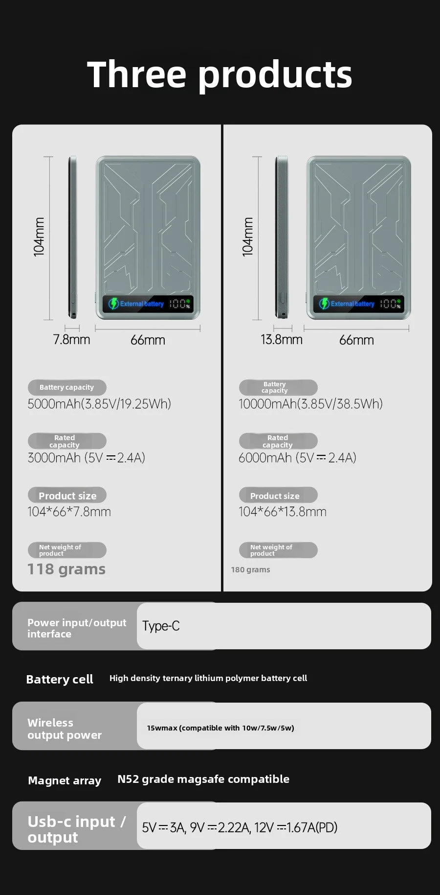 Tidesmit Magnetic Wireless Portable Charger - 10000mAh PD 20W Fast Charging Tidesmit