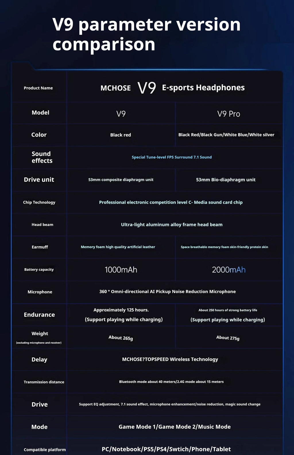 Tidesmit V9 Pro Wireless Gaming Headset Noise Canceling Tri-Mode Tidesmit