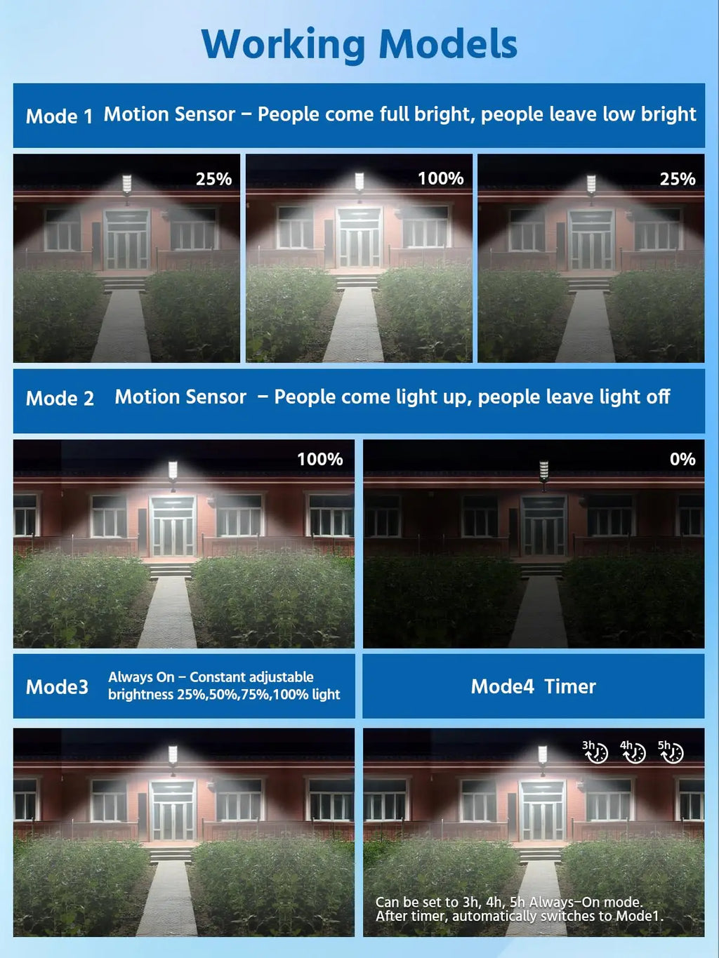 20000000LM Outdoor Solar LED Lights Ultra Bright Solar Induction Wall Lamp IP67 Waterproof Solar Garden Lamp Spotlights