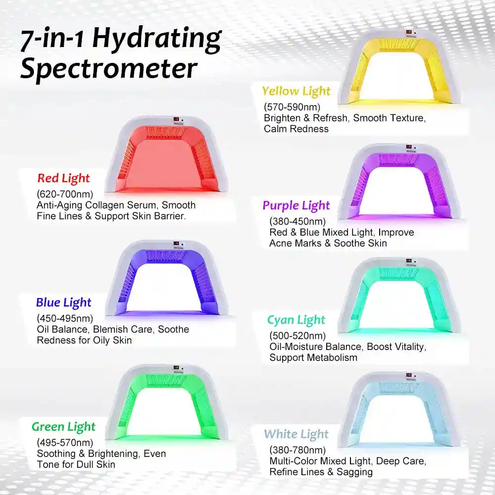 7-in-1 arched LED light facial device showing seven distinct color settings for skin therapy on a white background.