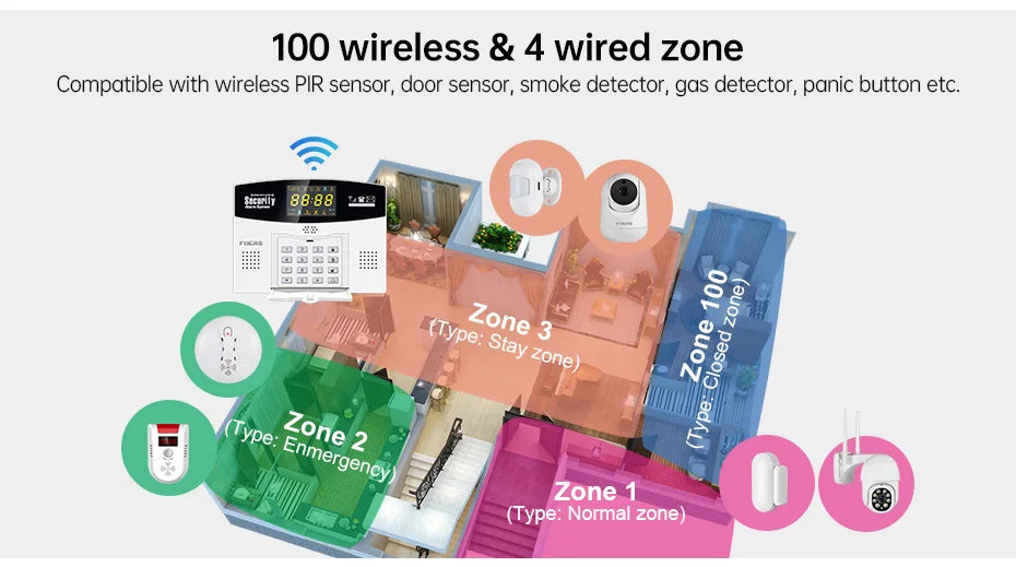 Fuers WIFI 4G 2G GSM Alarm System work with Tuya SmartBurglar Alarm Wireless Wired Security Zone Link Alexa Google Motion Sensor