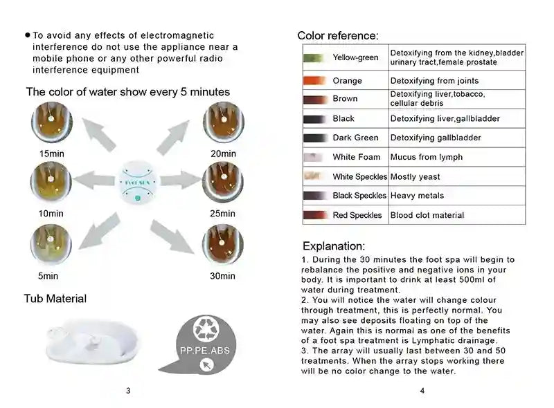 Ionic foot detox machine guide showing water color changes, treatment timer, and white plastic spa basin basin details.