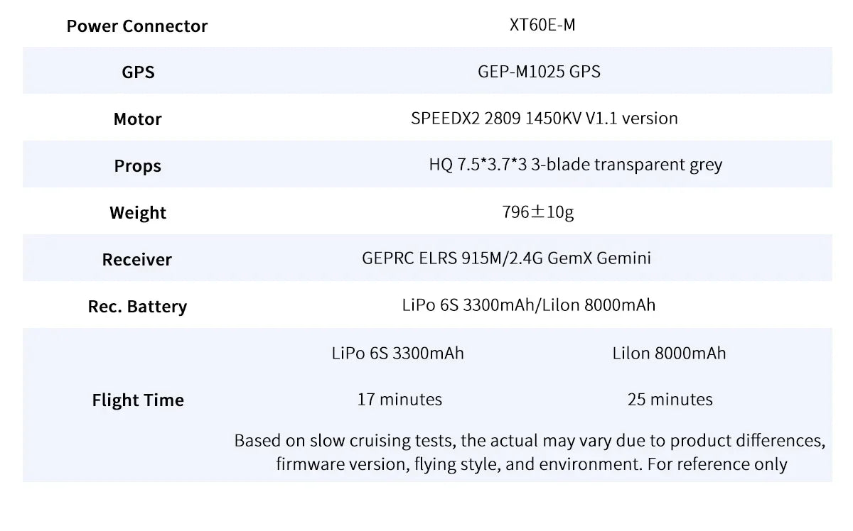 GEPRC MOZ7 V2 Long Range FPV Drone with TAKER H743 50A and O4 Air Unit Tidesmit