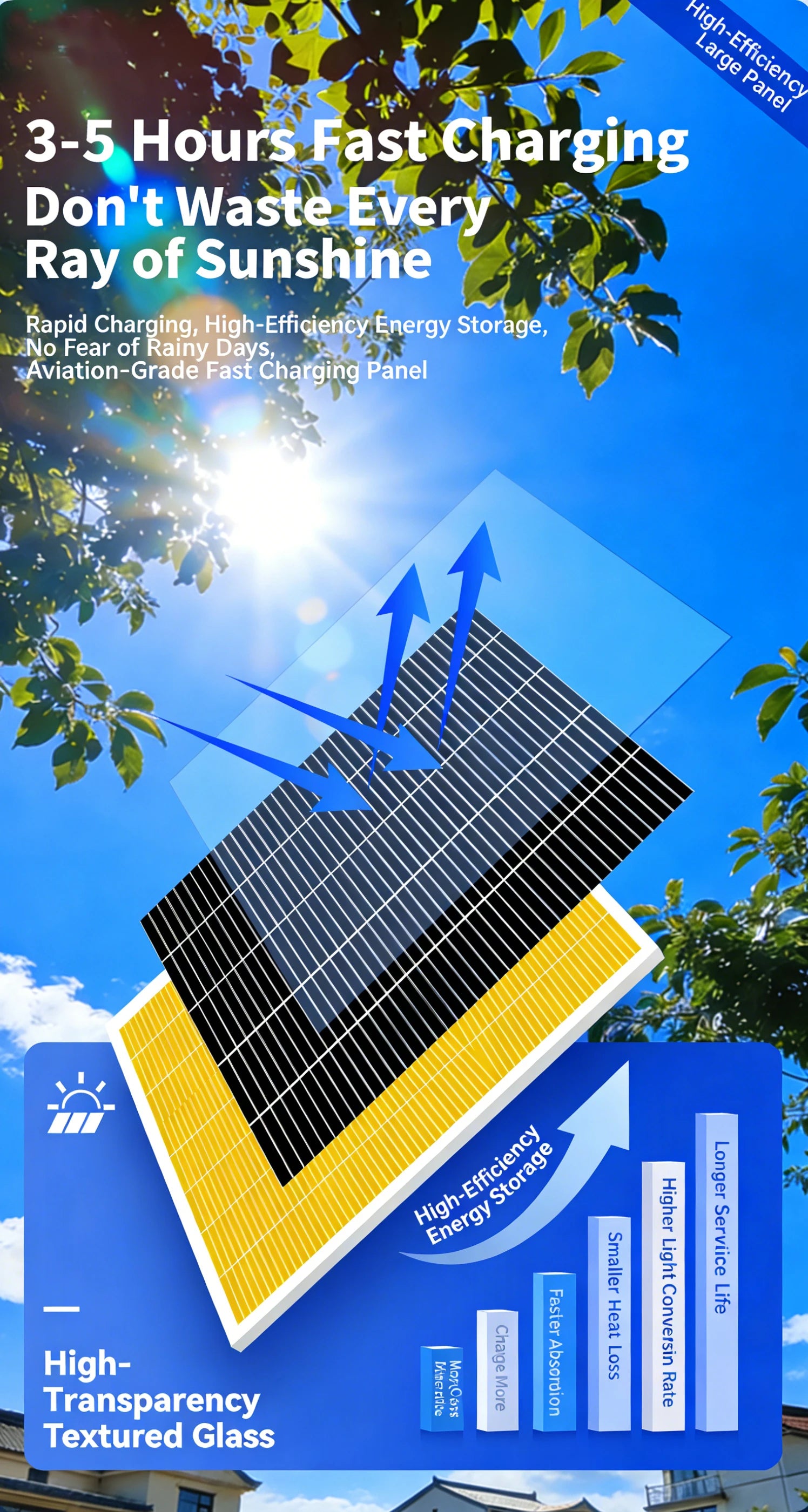 intelamp Powerful 20000mah Solar Lights Outdoor 3 Colors Modes With Super Large Solar Panel For Garden Yard Path Garage