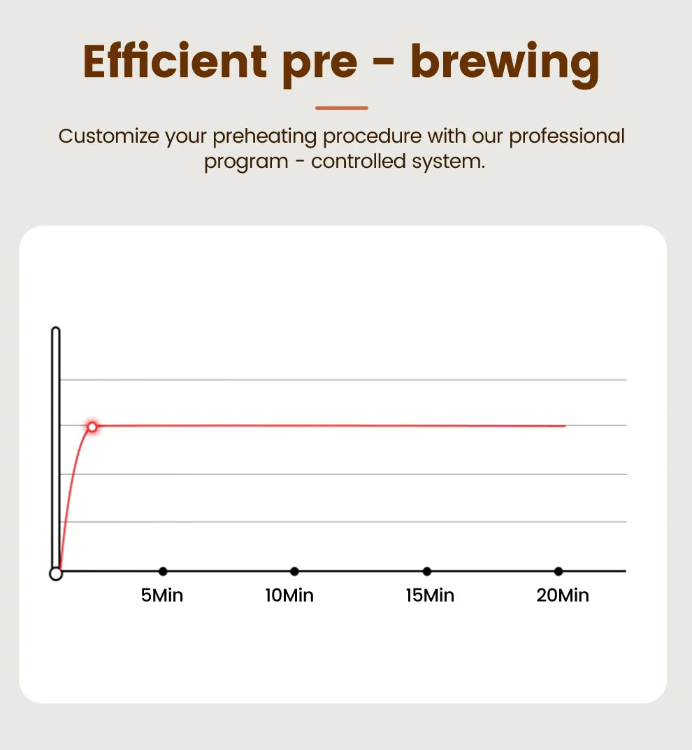 Coffee machine pre-brewing graph showing professional temperature control system for efficient, customizable preheating.
