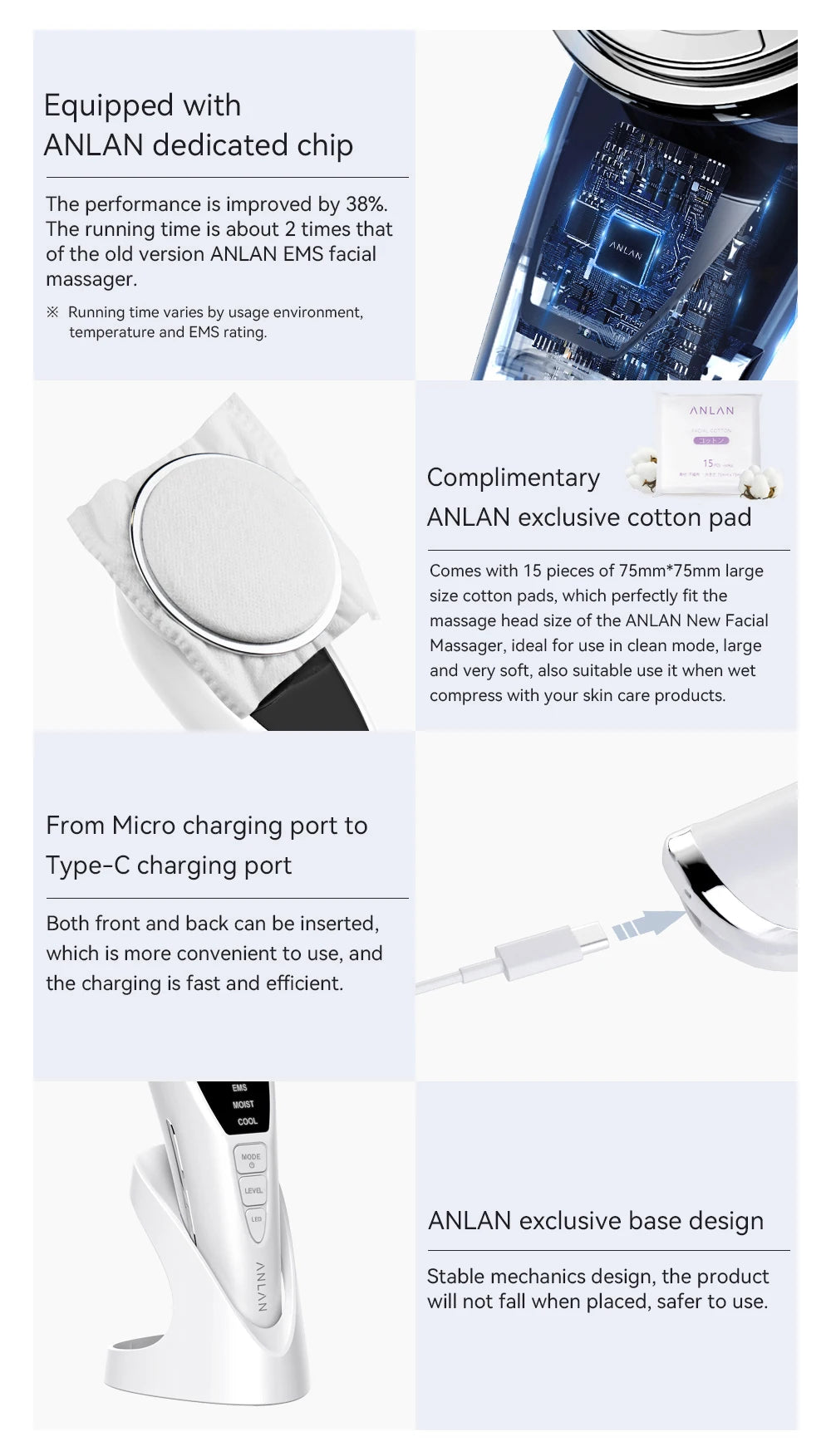 ANLAN EMS facial massager pro with charging base, Type-C port, chip upgrade, and included skincare cotton pads.