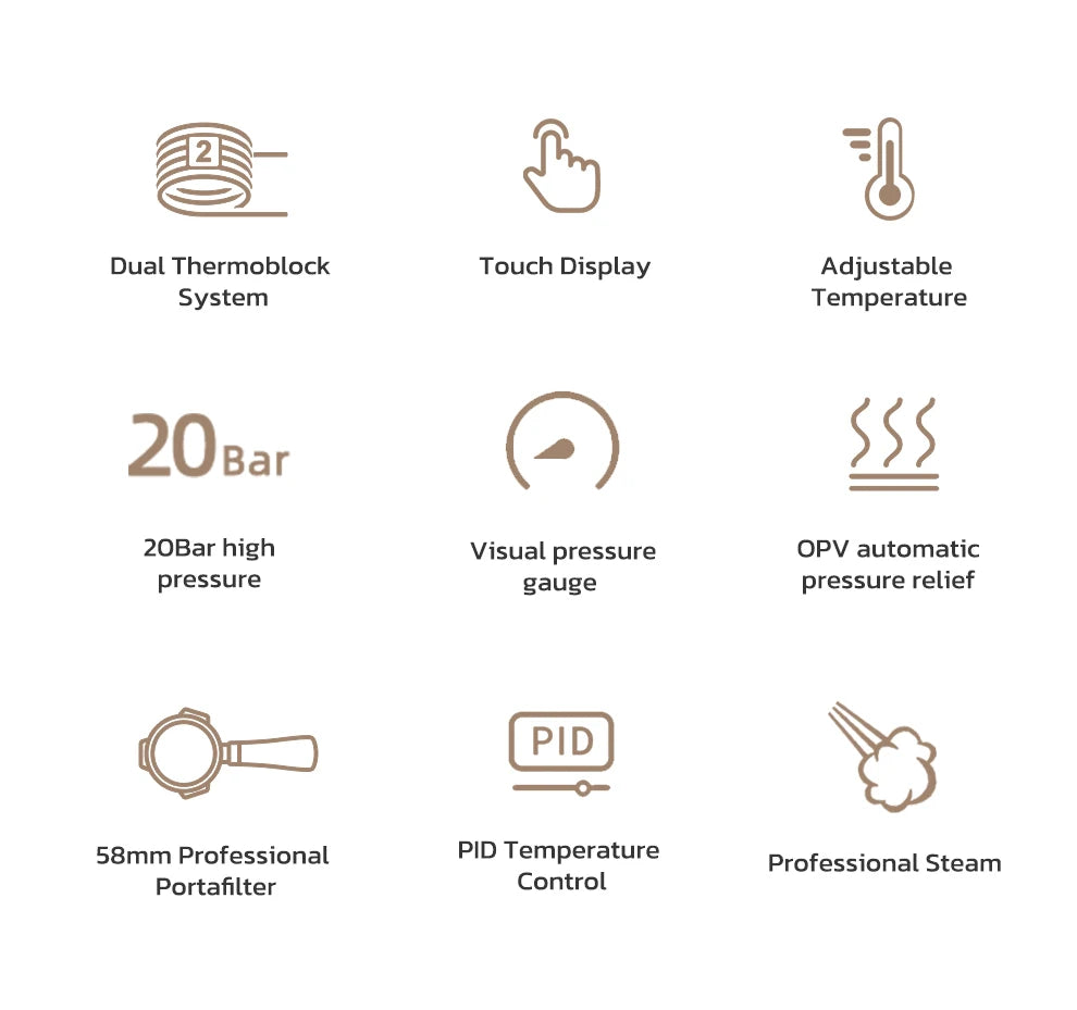 Features of professional espresso machine: 20-bar pump, 58mm portafilter, dual thermoblock, PID control, and display.