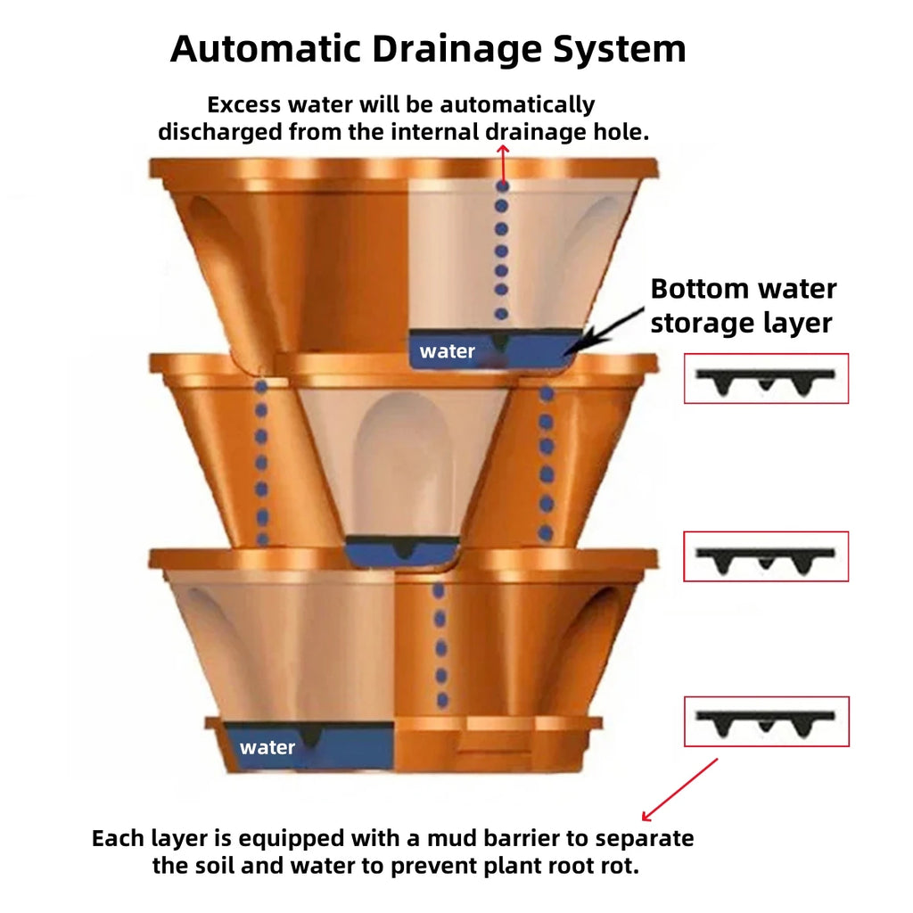 Stackable vertical planter with internal water storage layers and drainage channel