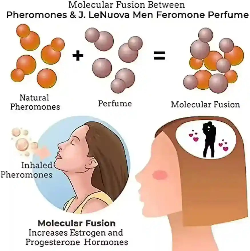J. LeNuova long-lasting pheromone cologne for men. Molecular fusion scent designed to attract women for dating.