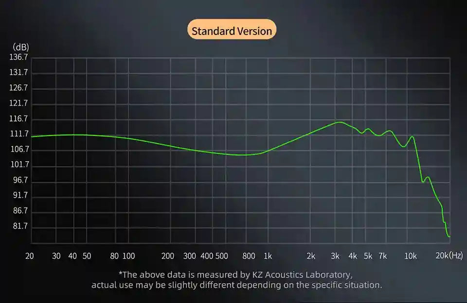 KZ ZS12 PRO X Hybrid IEMs with 1DD+5BA Drivers for Precision Audio Tidesmit