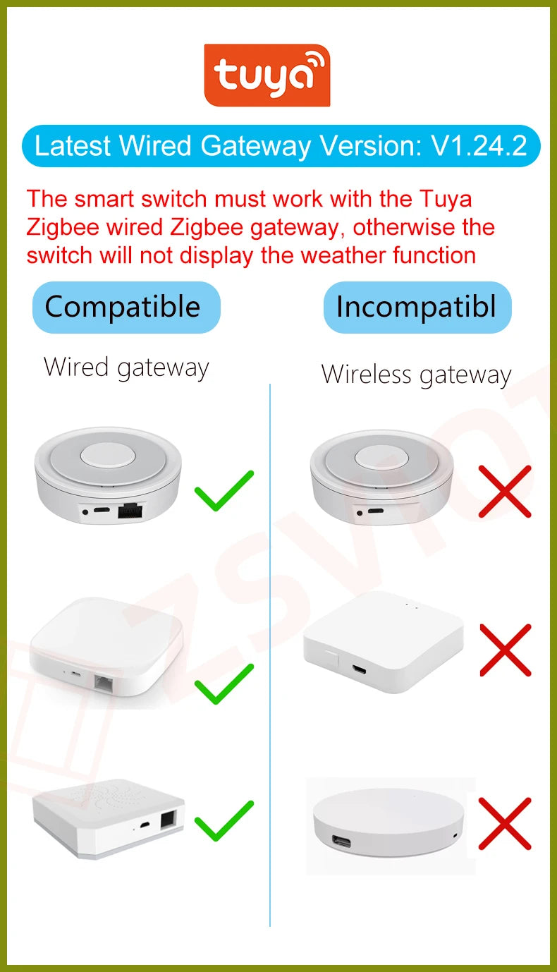 Tuya Zigbee 3.5 Inch Smart Wall Switch Touch Screen 4 Groups Switch 8-way Scene Radar Sensor Dimming Switch Curtain Smart Home