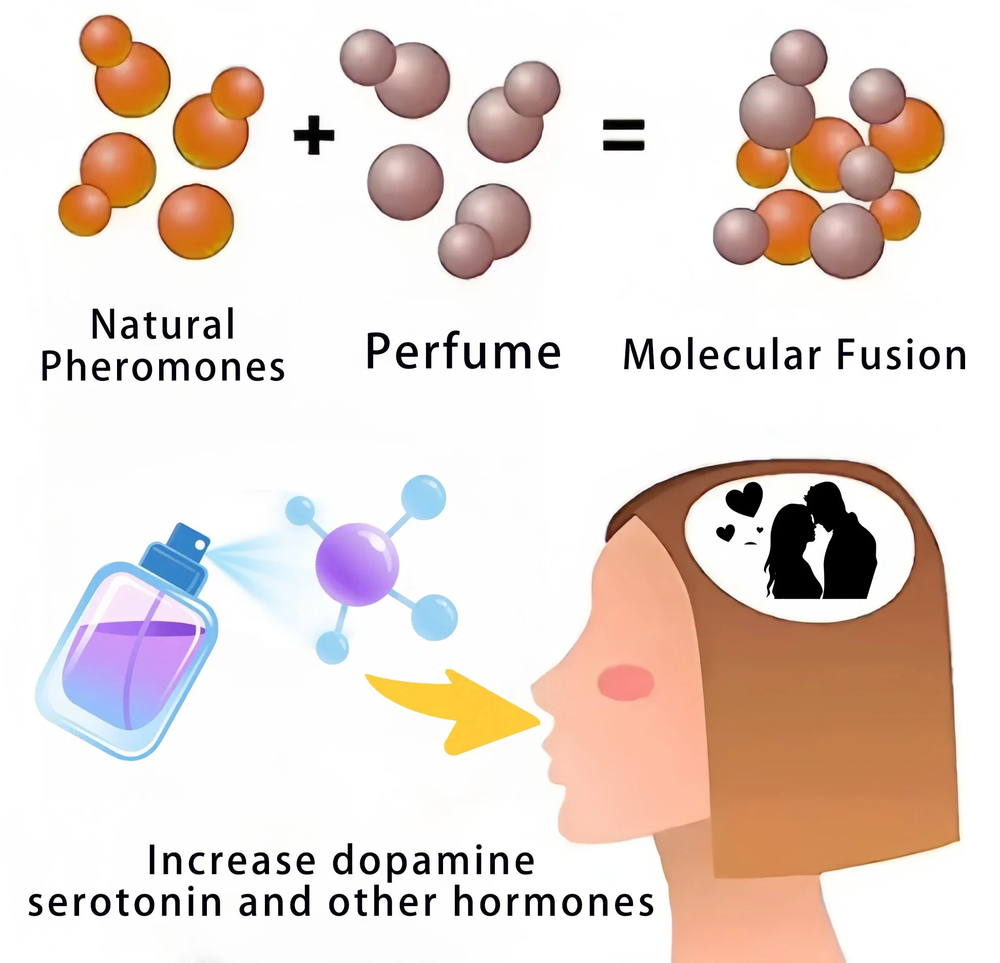 New pheromone perfume for men and women. Long-lasting, attractive scent in a sleek rectangular bottle. Unisex fragrance.