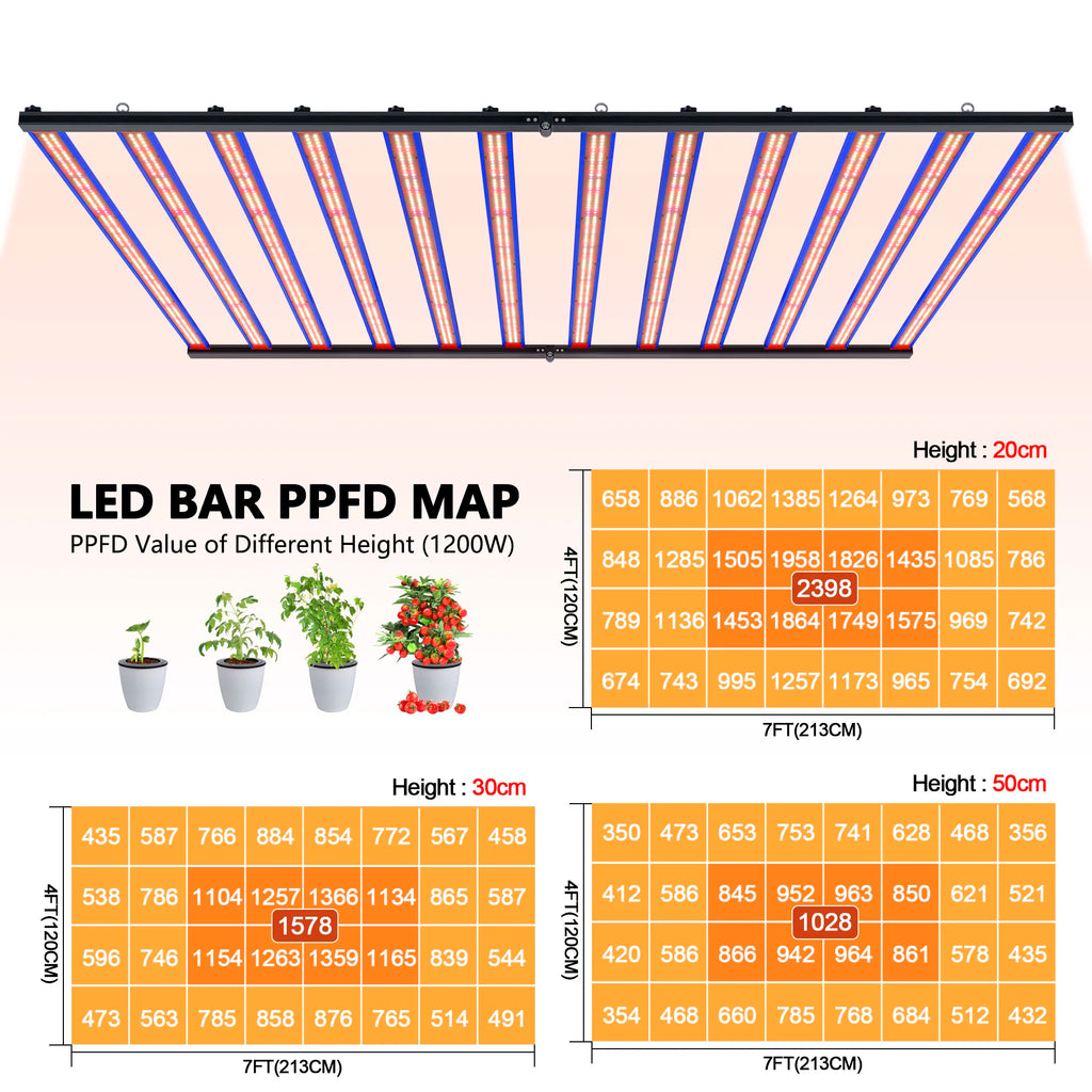 650W 1000W  LM301H EVO MeanWell LED Grow Light Bar Timmer UV IR On/Off For Indoor Flower Tent Plant Growth Phyto Lamp