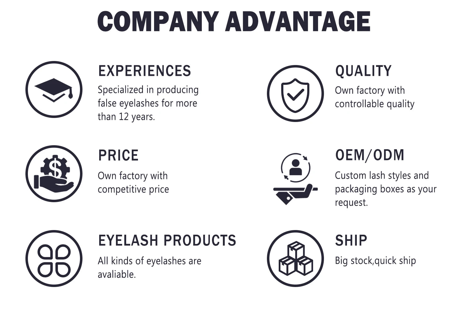 Infographic listing business advantages for false eyelash manufacturing: experience, quality, pricing, and shipping.