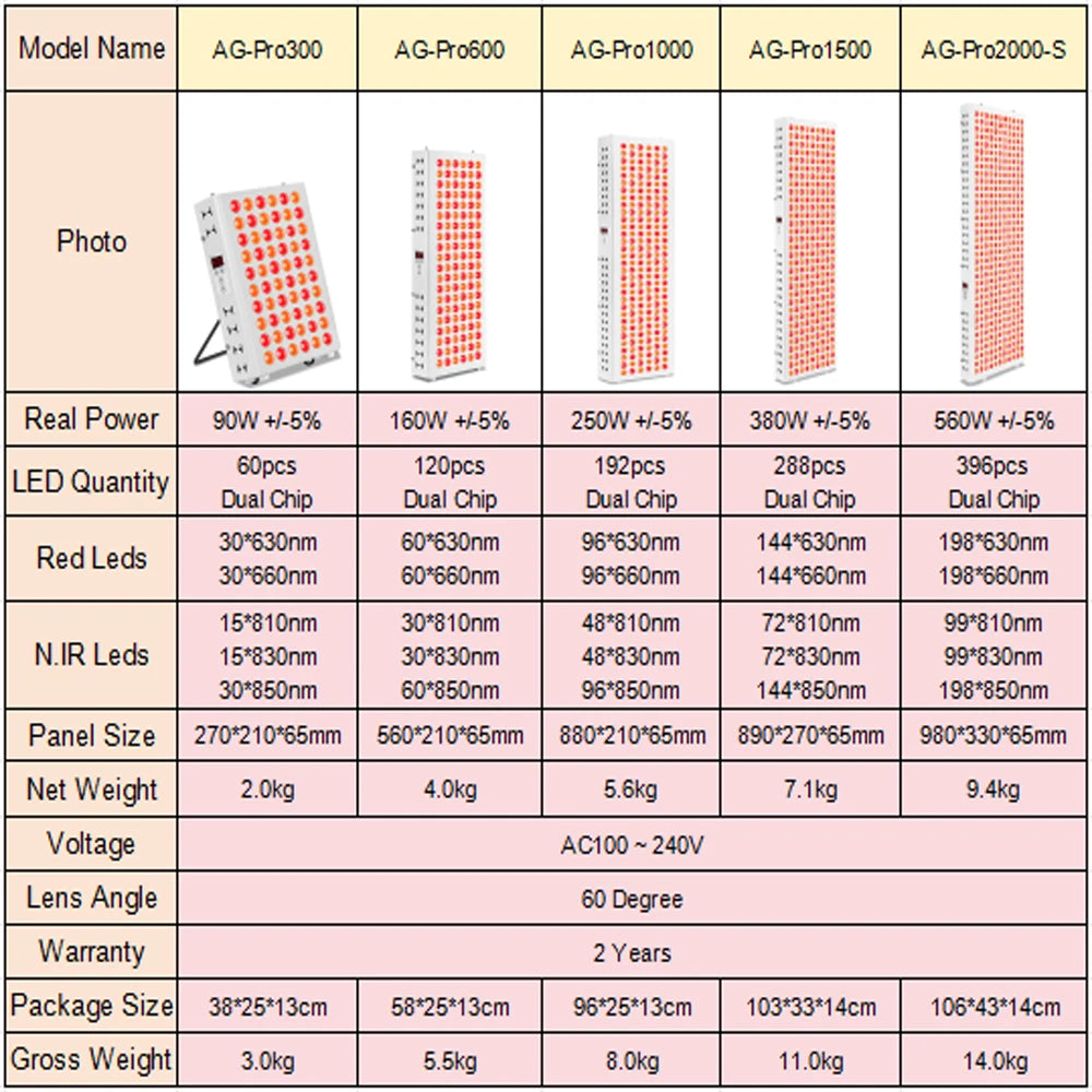 Dual Chip Red Light Therapy Panel Lamp 630nm 660nm Near Infrared Therapy Light 810nm 830nm 850nm LED Beauty Devices Face Body