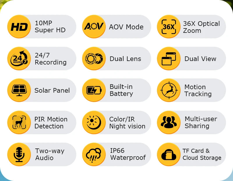 SHIWOJIA 60X 10MP AOV+PIR Outdoor Surveillance Camera WIFI/4G SIM Ai Tracking Human Detection Dual Screen CCtv Security Cam