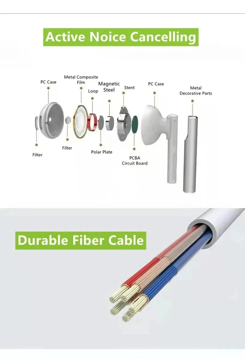 Original Headphones For Apple iPhone 16 15 14 13 11 12 Pro Max Plus In-ear Lightning 3.5MM Wired Bluetooth Earphones Accessories Tidesmit