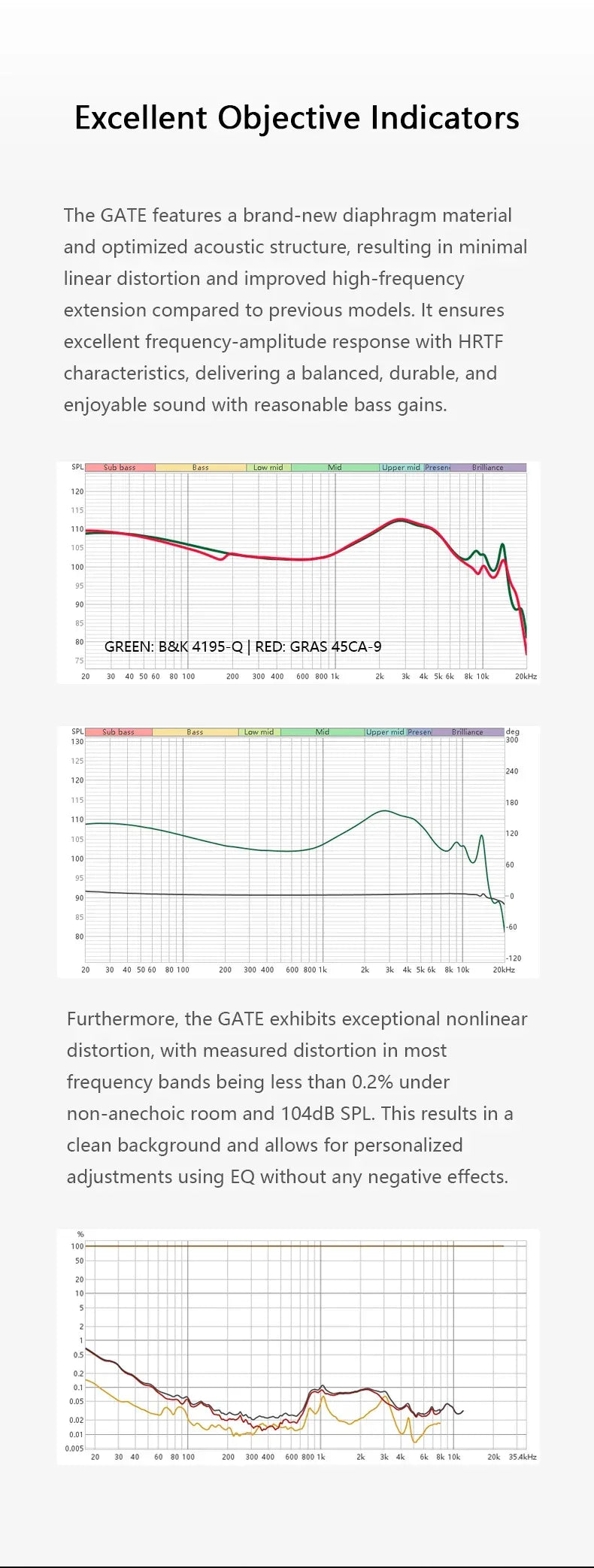 TRUTHEAR GATE In-Ear Monitors Dynamic Driver Wired Audio - Tidesmit Tidesmit