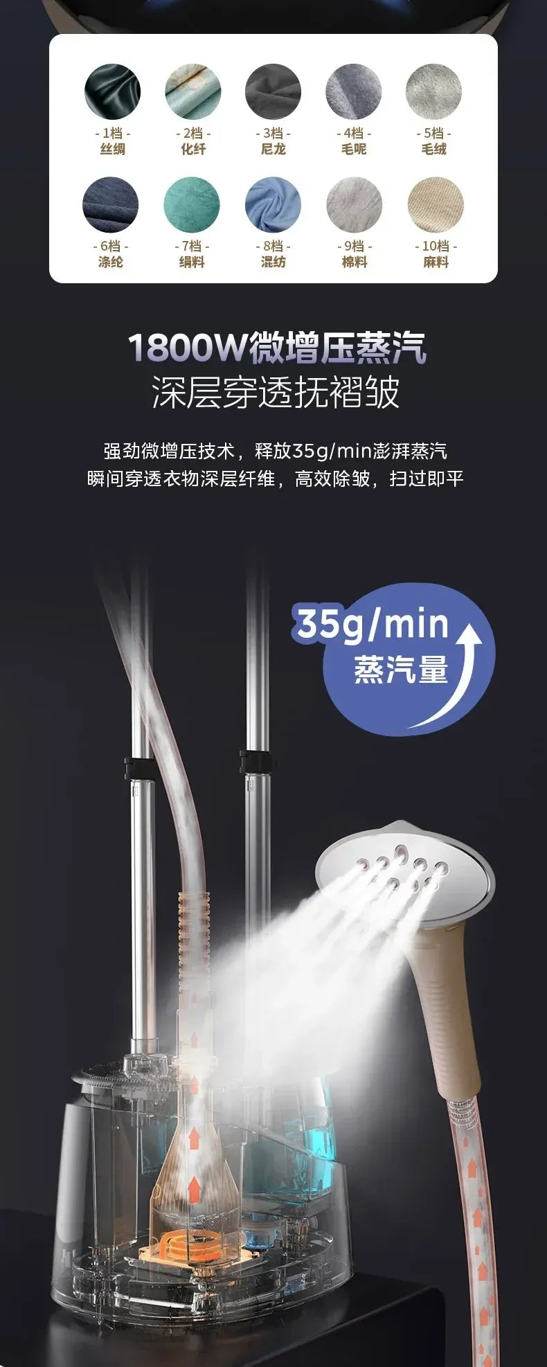 Midea YGD20P5 Vertical Garment Steamer 2.5L 1800W