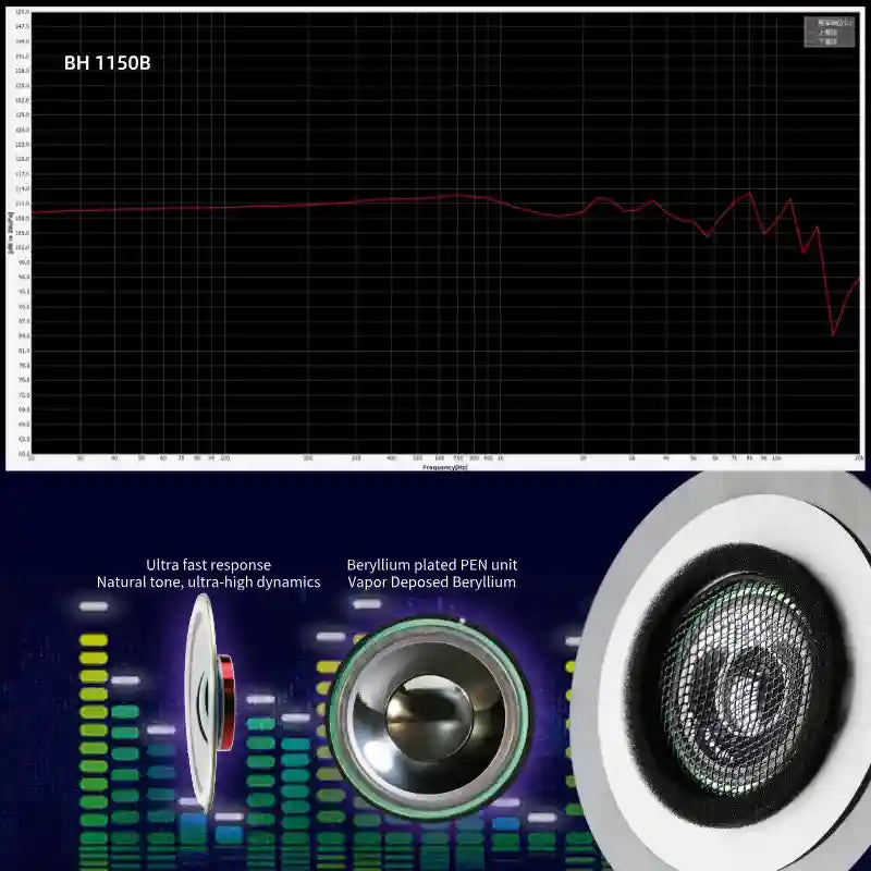 Over-Ear HiFi Headphones with Low Latency Audio - 1150 Series Tidesmit