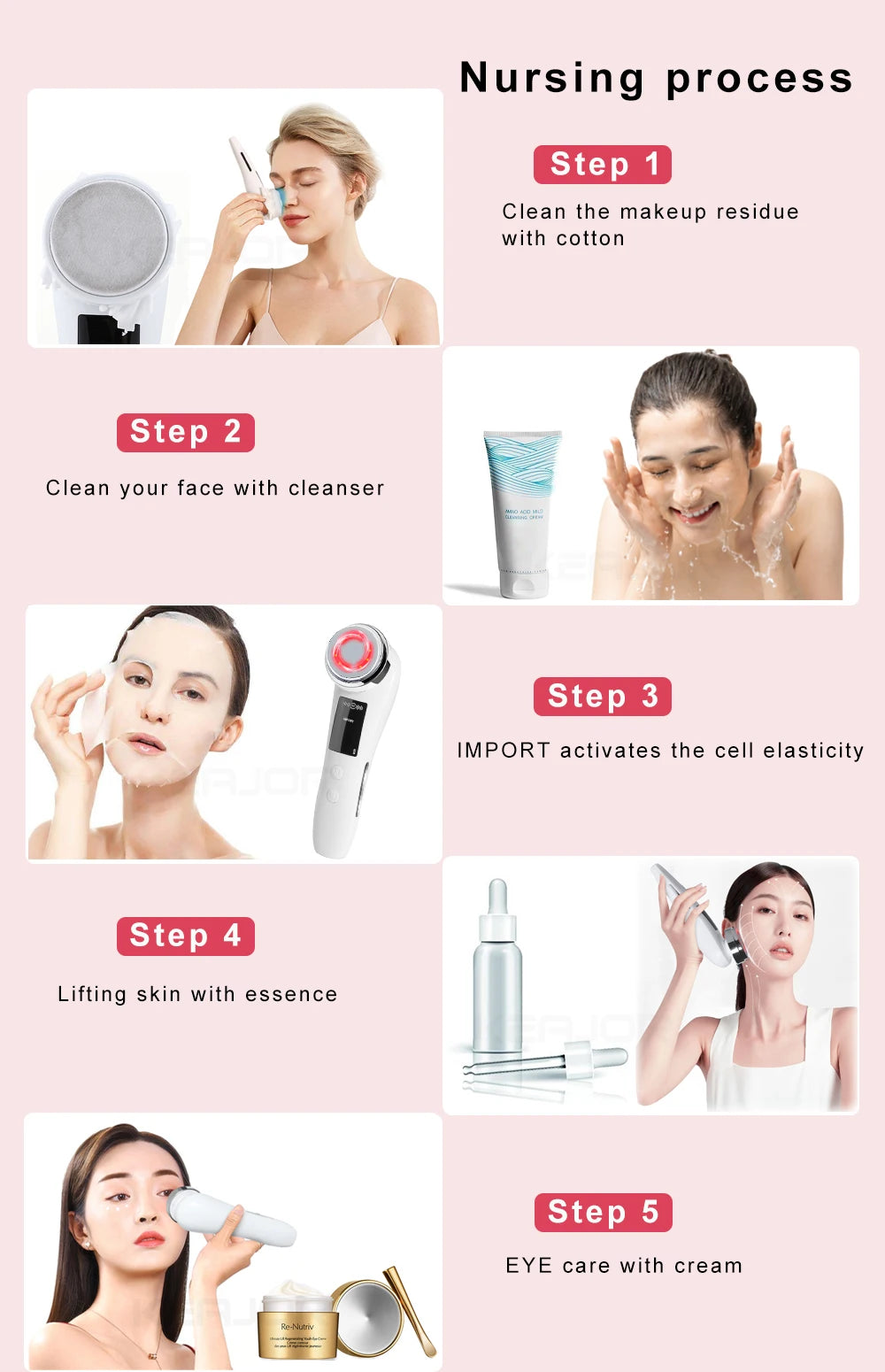 Infographic showing a 5-step skincare routine using a white handheld RF facial massager device.