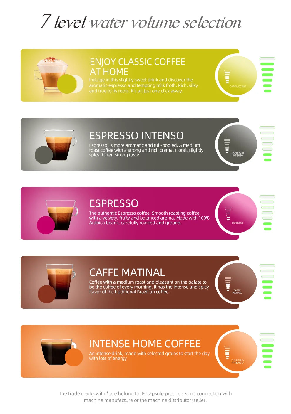 Coffee machine feature chart showing 7-level water volume selection for various espresso and coffee drink types.