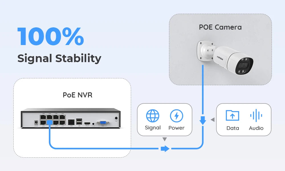 H.View 4K 5Mp 8Mp poe Cctv Security Camera System Home Video Surveillance Kit 8Ch Nvr Audio Outdoor Ip Camera xmeye app