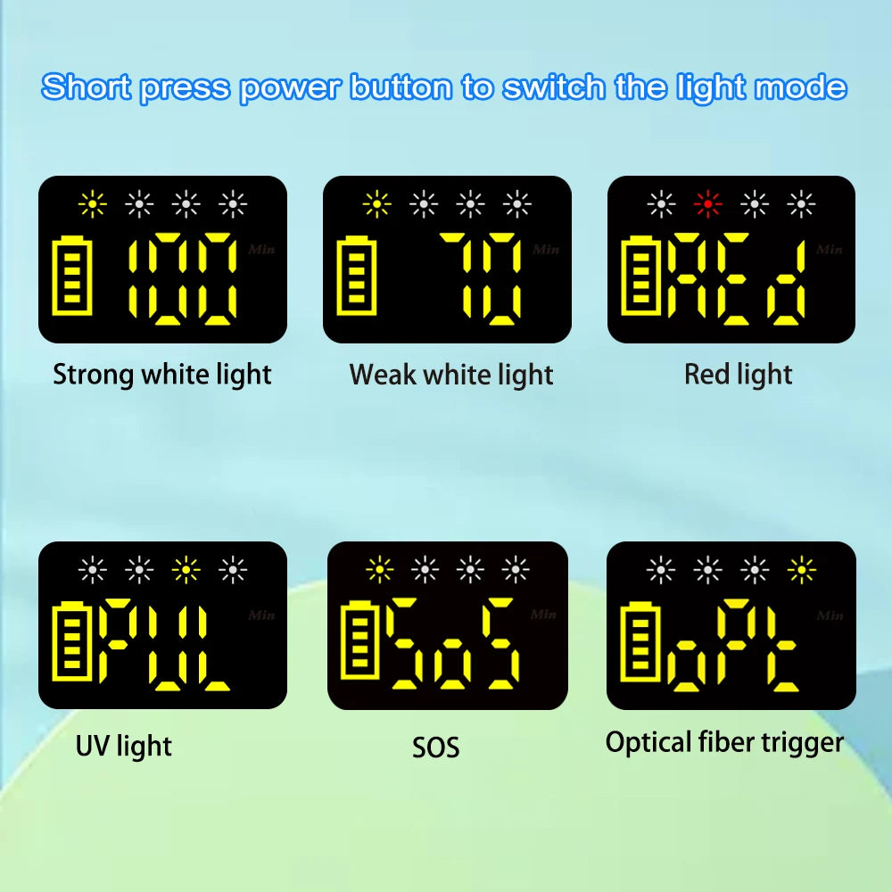 Digital display showing six flashlight modes: strong white, weak white, red, UV, SOS, and optical fiber trigger.