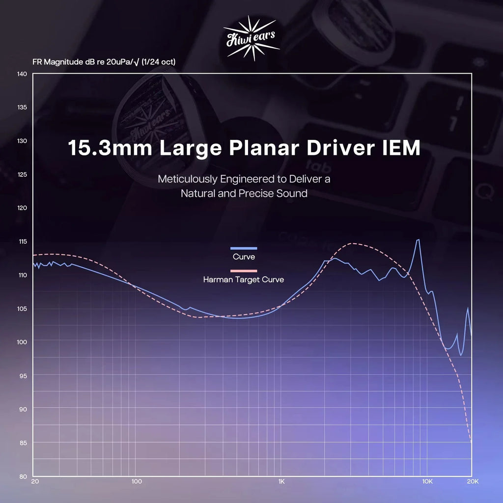 Kiwi Ears Aether Planar IEMs: 15.3mm Driver Gaming Audio | Tidesmit Tidesmit