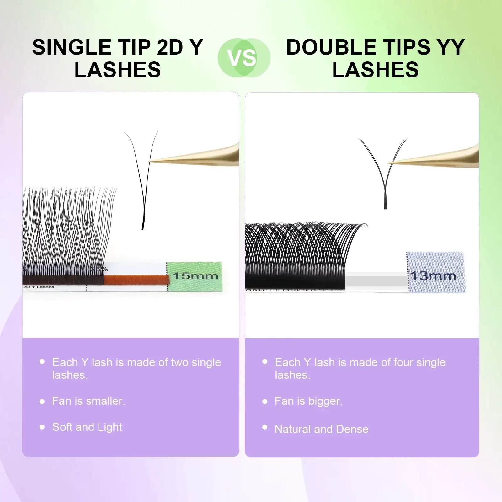 Comparison chart showing black 2D Y lashes vs. YY lashes, highlighting fan density and construction differences.