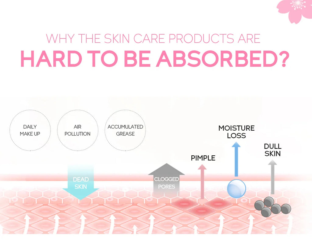 Cherry Blossom Exfoliating Gel - Deep Cleaning & Hydrating Formula 60g Scrubs Treatments Tidesmit