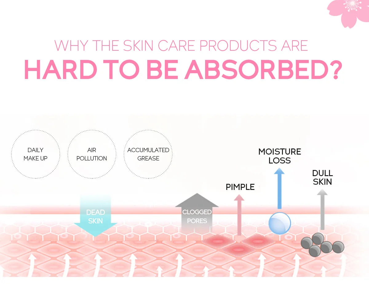 Cherry Blossom Exfoliating Gel - Deep Cleaning & Hydrating Formula 60g Scrubs Treatments Tidesmit