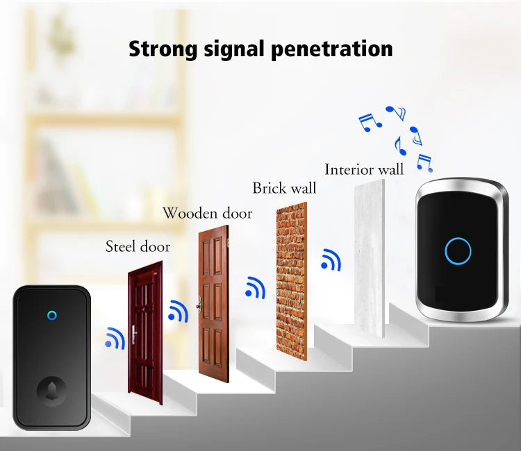 Self Powered Waterproof Wireless Doorbell Smart Home Without Battery Doorbell With Ringtone 150M Remote Receiver Bell