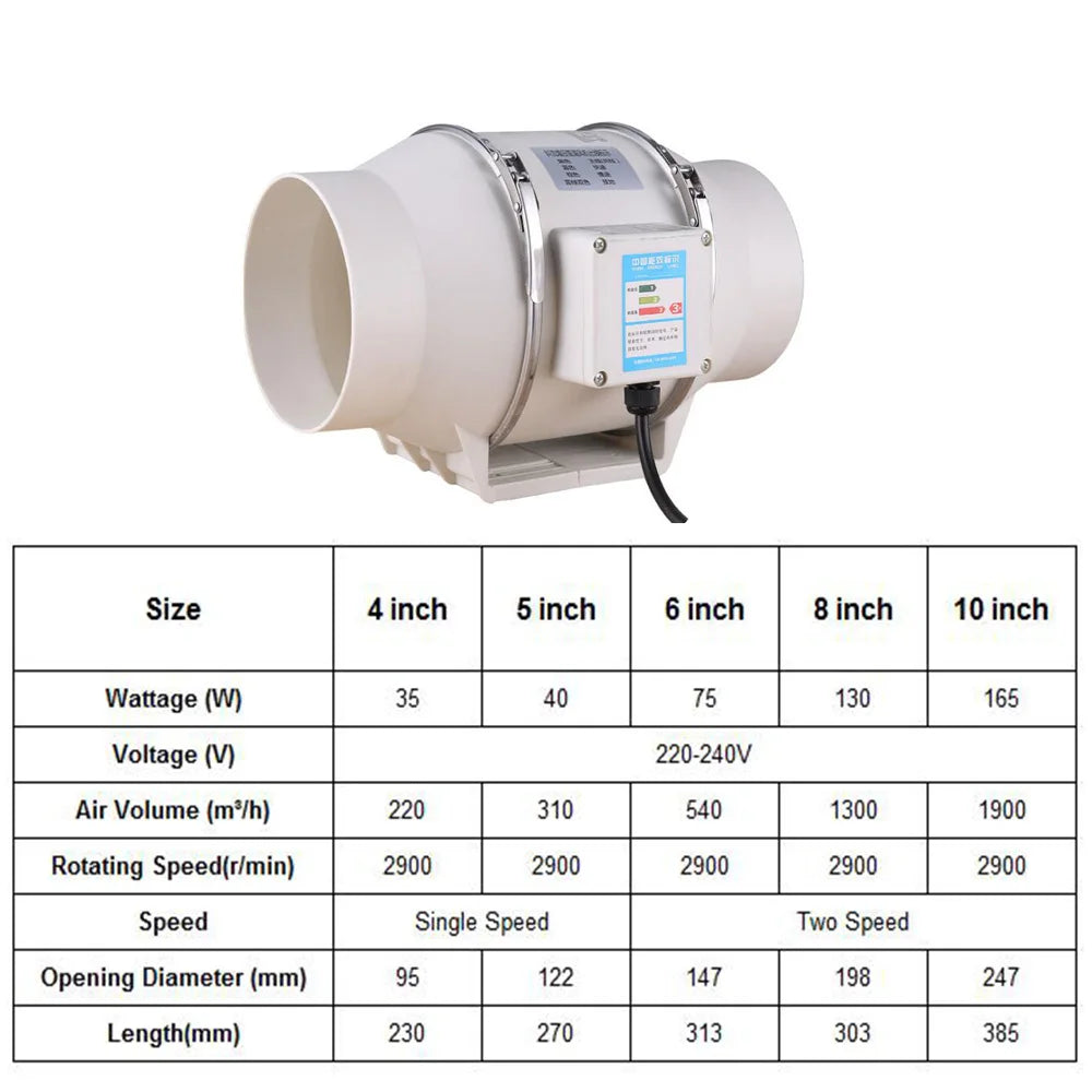 BEYLSION New Growbox Complete Set Air Tent Grow With Dimmable LED Grow Lamps Centrifugal Fans Activated Carbon Air Filter Set