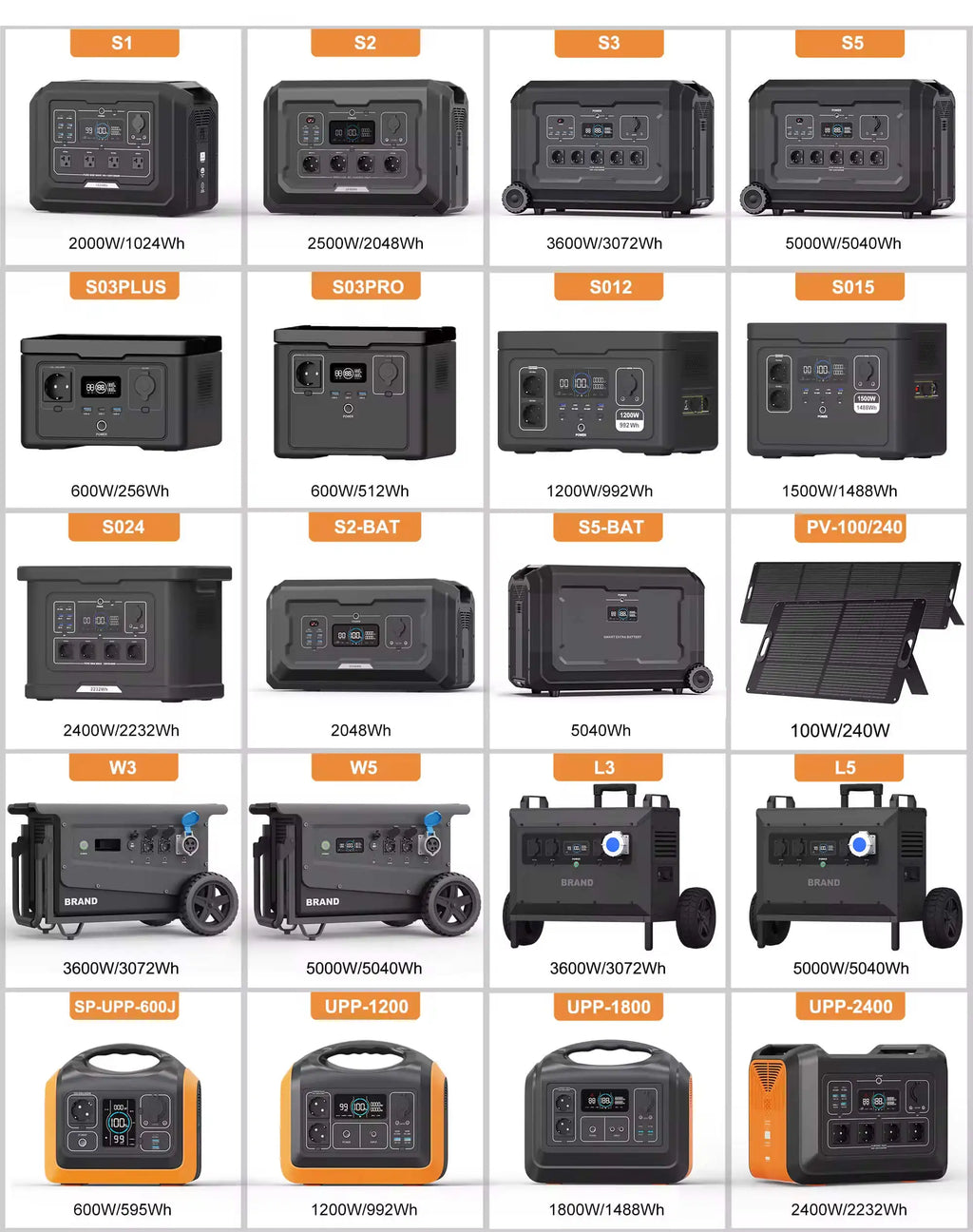 Home Storage Power Station Solar Generator Energy System Portable 5000w Charging Station