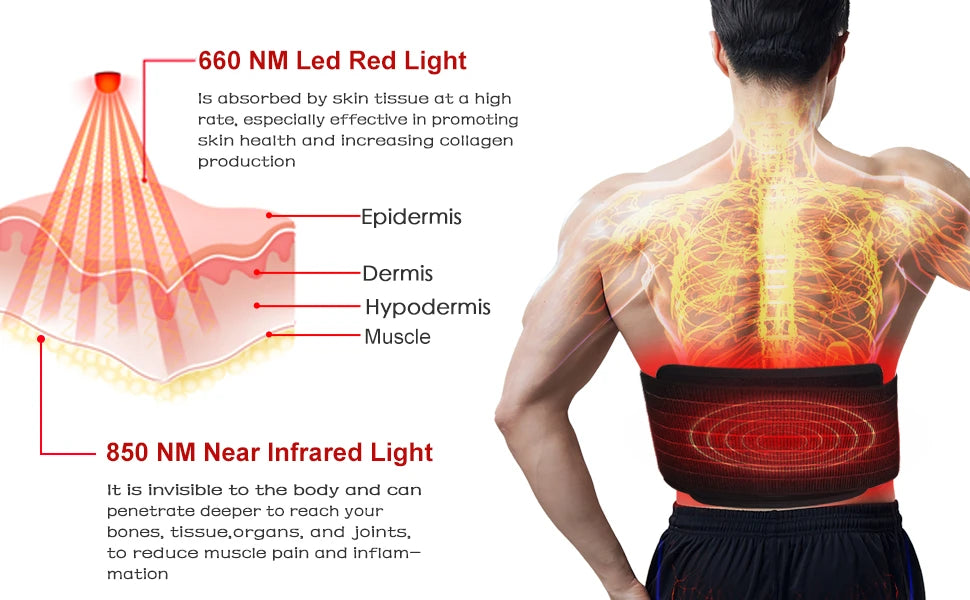 Red Light Therapy Belt for Lower Back Pain - Portable Muscle Relief Body Shaping Massage Equipment Tidesmit