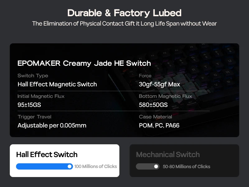 EPOMAKER HE75 V2 75% ANSI US Layout Tri-mode Wireless Hall Effect Gaming Keyboard 0.005mm Adjustable Actuation/Rapid Triggering