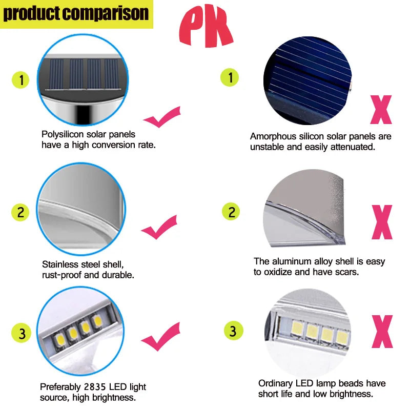6Pcs Solar Garden Light Stainless Steel Courtyard Wall Lamp Waterproof Outdoor Lighting Emergency Patio Step Garden Fence Street