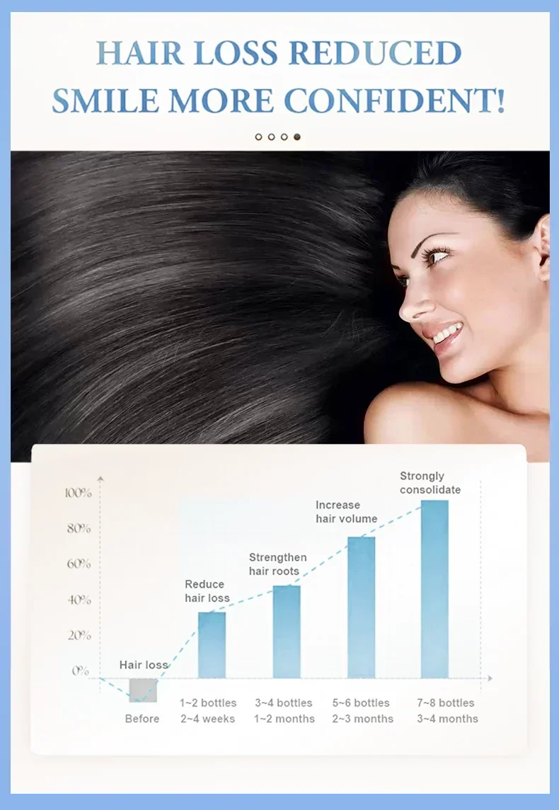 Tidesmit Biotin hair growth serum chart showing scalp treatment benefits for thicker hair and effective anti-hair loss.